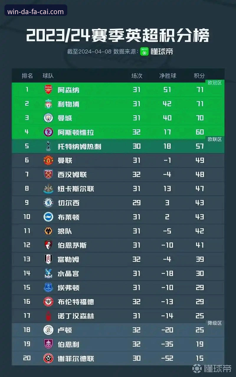 英超历史5月积分榜深度解析：阿森纳登顶背后的数据密码